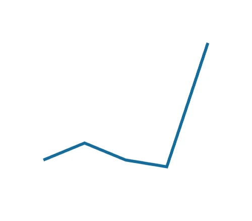 Network Monitoring